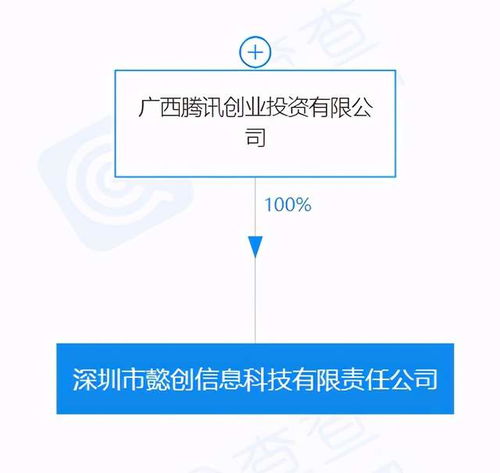 腾讯关联公司在深圳投资成立新公司，聚焦信息技术咨询服务